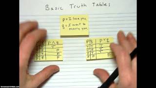 Basic Truth Tables with tips and shortcuts [upl. by Collis]