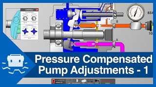 Pressure Compensated Pump Adjustments  Part 1 [upl. by Atnicaj]