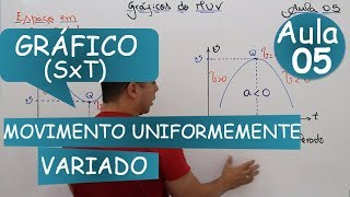 Movimento Uniformemente Variado Gráfico Espaço x tempo [upl. by Helmut]