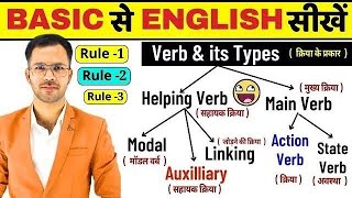 English verbs and their Type All Types of Verbs in English Grammar Learn English V1 V2 V3 v4 [upl. by Nyleimaj]