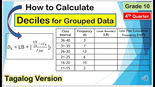 Tagalog How to Calculate Decile for Grouped Data Mathematics10 4thquarter [upl. by Aryaz186]