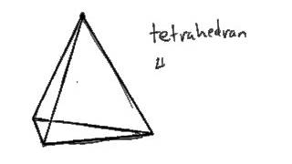 What is a tetrahedron [upl. by Ysset]