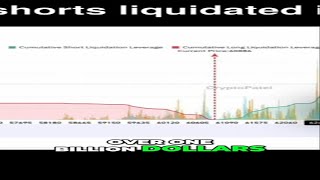 11 The Potential Billion Dollar Bitcoin Breakout Watch and Learn [upl. by Brie]