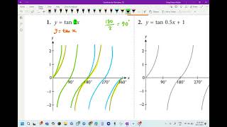 MATEMATIK TINGKATAN 5 KSSM BAB 6 NISBAH DAN GRAF FUNGSI TRIGONOMETRI [upl. by Nnyre973]