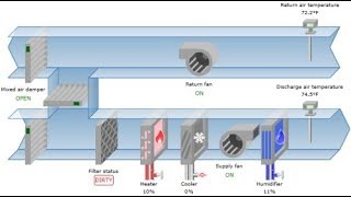 Fundamentals of HVAC  Basic HVAC Major Components [upl. by Shirlee]