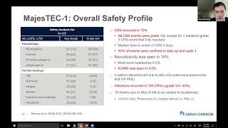 Multiple Myeloma how to sequence new therapies  Dr Jesus Berdeja Sep 30Oct 1 2022 [upl. by Grover]