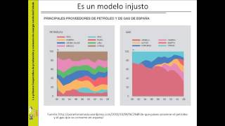 El modelo energético actual y sus consecuencias [upl. by Swan]