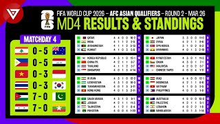 🔴 Results amp Standings Table FIFA World Cup 2026 AFC Asian Qualifiers Round 2 Matchday 4 as of 26 Mar [upl. by Sassan]