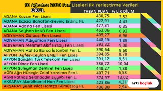 İlk Yerleştirme Taban Puan ve Yüzdelik Dilimler  2020 Fen Liseleri [upl. by Amerd817]