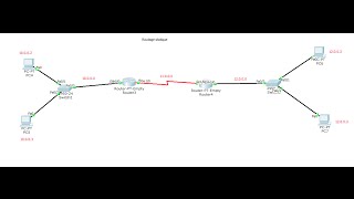 Routage statique et dynamique [upl. by Elbag]