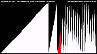 15 Sorting Algorithms in 6 Minutes [upl. by Olihs]