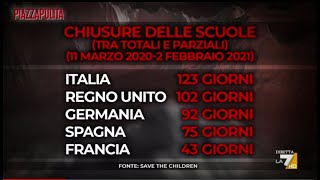 Scuola il confronto ItaliaFrancia [upl. by Tewell274]