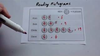 Reading Pictograms  Corbettmaths [upl. by Ardelle]