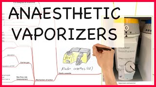 ANAESTHETIC VAPORIZERS  PHYSICS SERIES [upl. by Mccarty338]