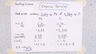 Empirical Formula Calculations GCSE AQA C2a [upl. by Allveta]