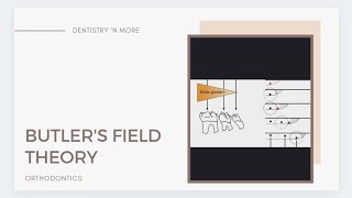 BUTLERS FIELD THEORY [upl. by Keppel]