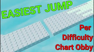 The EASIEST Jump Per Difficulty Chart Obby All Stages 134 [upl. by Akimat325]