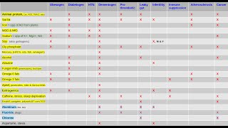 Toxins in your food June 2024 [upl. by Phemia]