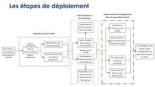 Nouvelles stratégies d’internationalisation des PME »  Innover pour conquérir de nouveaux marchés [upl. by Eleon608]