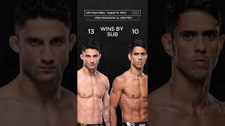 UFC Fight Night  Allan Nascimento vs Jafel Filho  UFC Predictions  Fight Breakdown ufc [upl. by Galloway892]