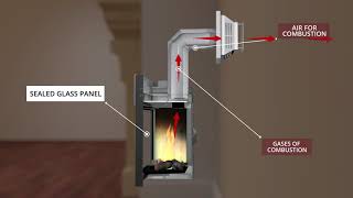 DirectVent Technology How it Works [upl. by Lorolla]