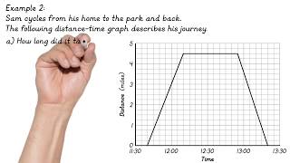 GCSE 9  1 Maths  Distance Time Graphs [upl. by Anayaran150]