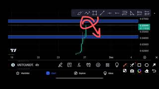 USTC coin Price Target USTC Price Prediction 2023 [upl. by Cichocki164]