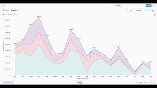 Metabase Create Stacked Area ChartAdd to Dashboard [upl. by Arocet]