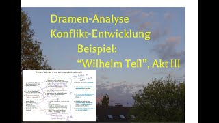 Dramenanalyse Wie analysiert man die KonfliktEntwicklung Beispiel „Wilhelm Tell“ III Akt [upl. by Trubow]