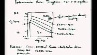 Mod01 Lec15 Predominance Area Diagram [upl. by Buonomo]