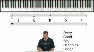 How To Read Sheet Music  Piano Theory Lessons [upl. by Ob16]