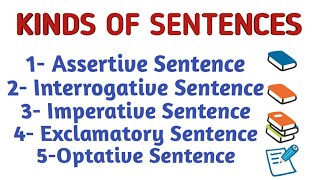 KINDS OF SENTENCES  ASSERTIVE  INTERROGATIVE  IMPERATIVE EXCLAMATORYOPTATIVE SENTENCE [upl. by Hoagland208]