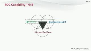 SOC Metrics Discovering the Key to SOC Nirvana [upl. by Dub]