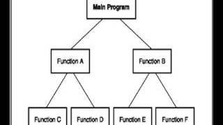 What is a Subroutine [upl. by Mallis]