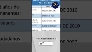 Boletin visas Mayo 2024 [upl. by Bain117]