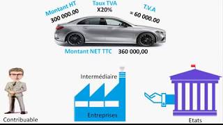 À Quoi Sert la TVA TVA DUE TVA FACTURE أجي تعرف شنو هي ضريبة على القيمة المضافة [upl. by Fritts]