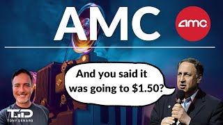 AMC 🔴 LIVE  After Market Close [upl. by Ahsennod716]