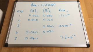 Initial Rates Complete the Table Method 1 easy [upl. by Rats378]