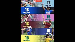 Eoin Morgan holds the record for the most sixes in an ODI inningsWho could break this record🤔 [upl. by Ystap]