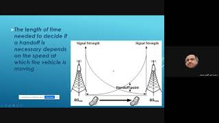 Mobile Communications 32  Handoff Strategies Dwell Time and Handoff Types [upl. by Laehpar]