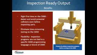 Machine Probing CMM and Quality in NX CAM Webinar Replay [upl. by Marko]