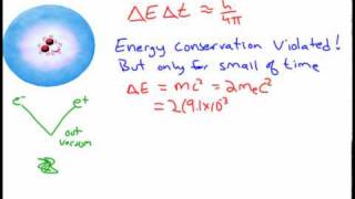 Uncertainty Principle Energy [upl. by Ecnarretal]