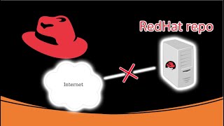 Creating an offline REPO for offline RedHat machines [upl. by Siro]