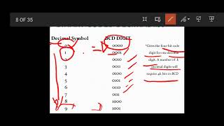 BINARY CODES BCD Code Weighted8421 2421 8421Unweighted CodeExcess 3 [upl. by Eniretak]