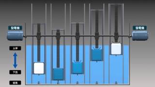 ecofriendly electric energyBuoyancy elective power [upl. by Grondin]