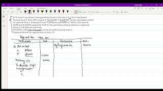 Profit and loss Appropriation Ac  Transfer of divisible profit to General Reserve [upl. by Mandler248]