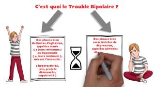 C’est quoi le trouble bipolaire [upl. by Enyt]