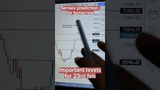 Sensex expiry trading  Important levels for 23rd Feb  Sensex tomorrow prediction  optionbuying [upl. by Derrik]