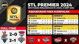 Keputusan STL Premier 2024  Negeri Sembilan Antlers vs Johor Tigris  Penang vs Terengganu Turtles [upl. by Fisher299]