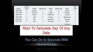 How to find day of any datehow to calculate calendar problems calendar reasoning trick in hindi [upl. by Ientirb]